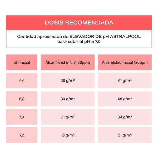 Elevador de PH Granulado para Piscina AstralPool - Imagen 2